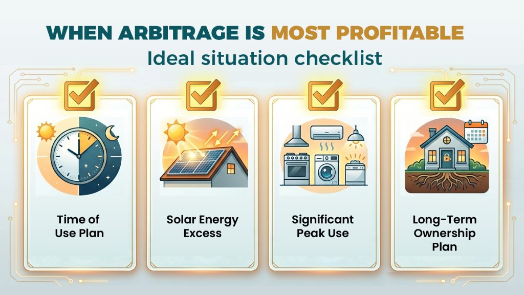 Energy Arbitrage Explained When Home Batteries Actually Pay for Themselves 4